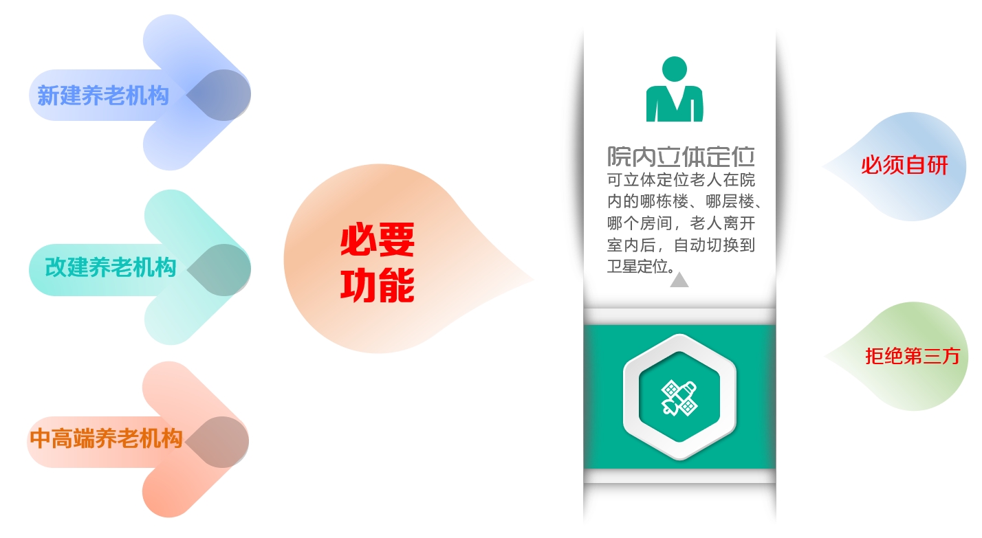 机构养老解决方案(图14)