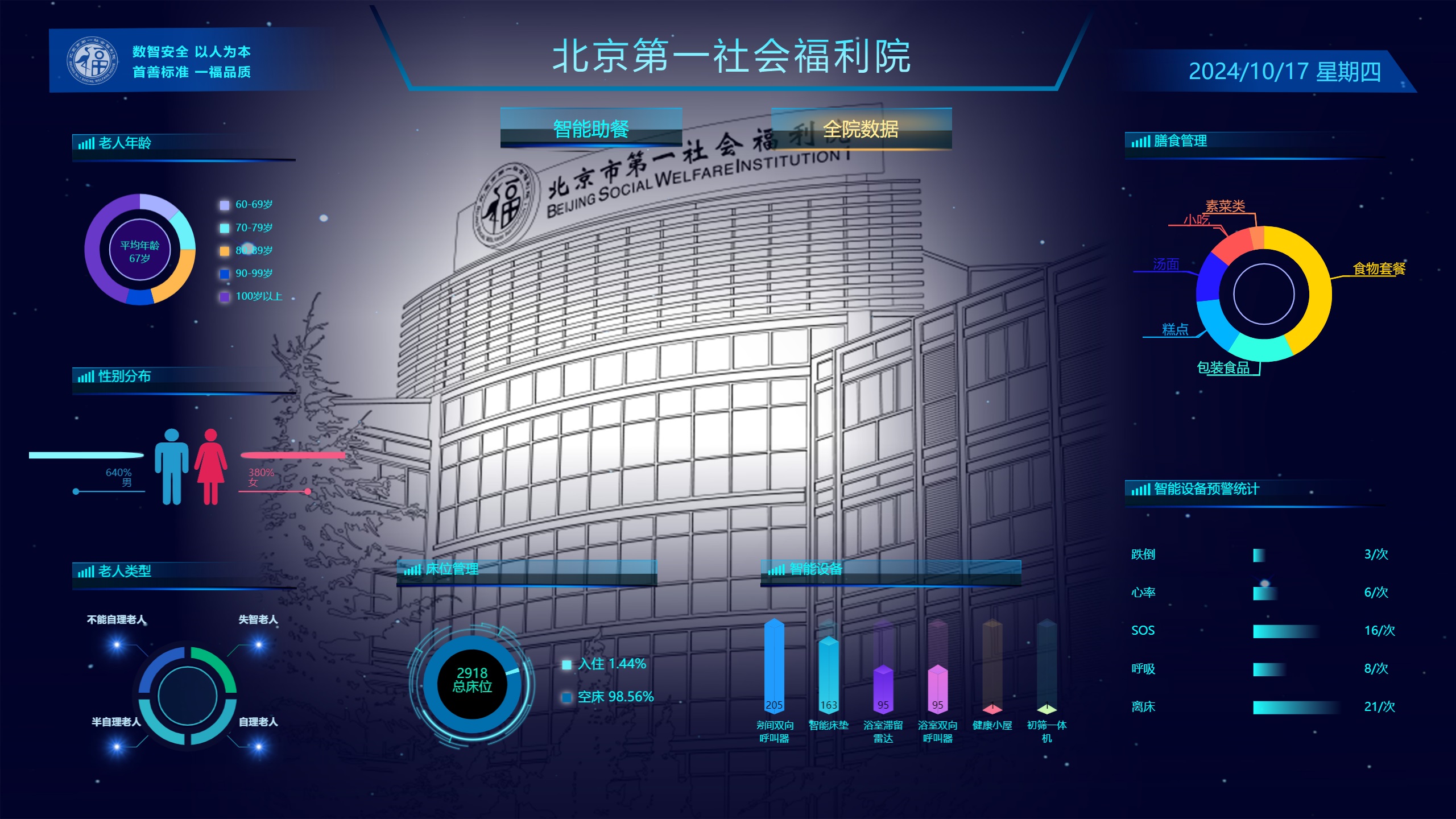 机构养老解决方案(图22)